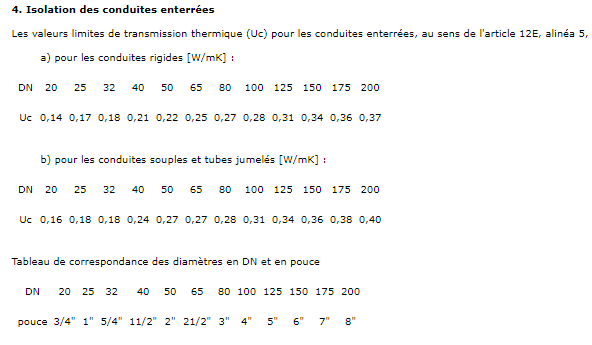 Tableau technique cité sur l’isolation des installations